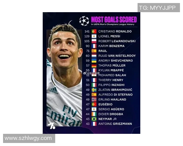 全球足球明星最新排名揭晓谁将问鼎球坛之巅 全球足球明星最新排名揭晓谁将问鼎球坛之巅