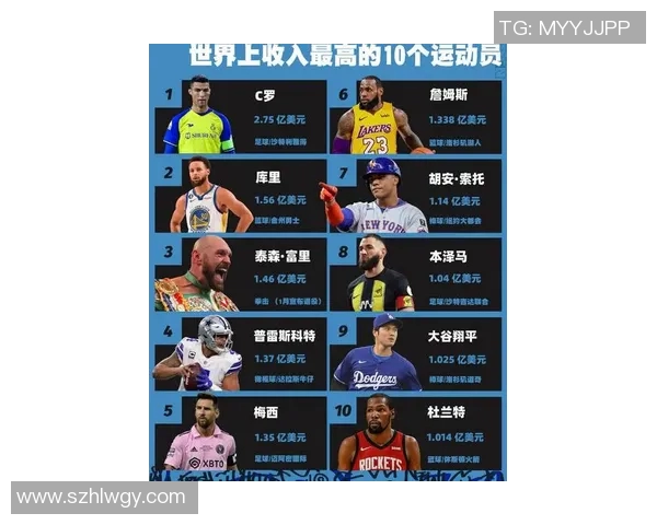 2010年全球体育明星排行榜揭晓谁是当年最受欢迎的运动员 2010年全球体育明星排行榜揭晓谁是当年最受欢迎的运动员