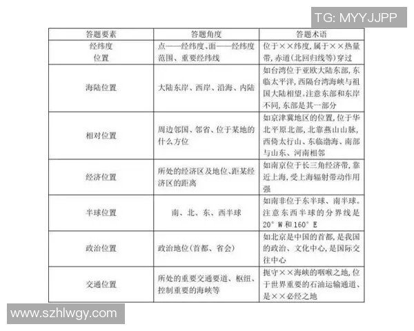 中学生体育锻炼现状与影响因素调查报告分析与建议